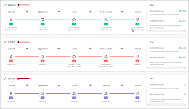 Vista del panel de Oportunidades en KW Command, el CRM inmobiliario de Keller Williams que permite visualizar el embudo de ventas.