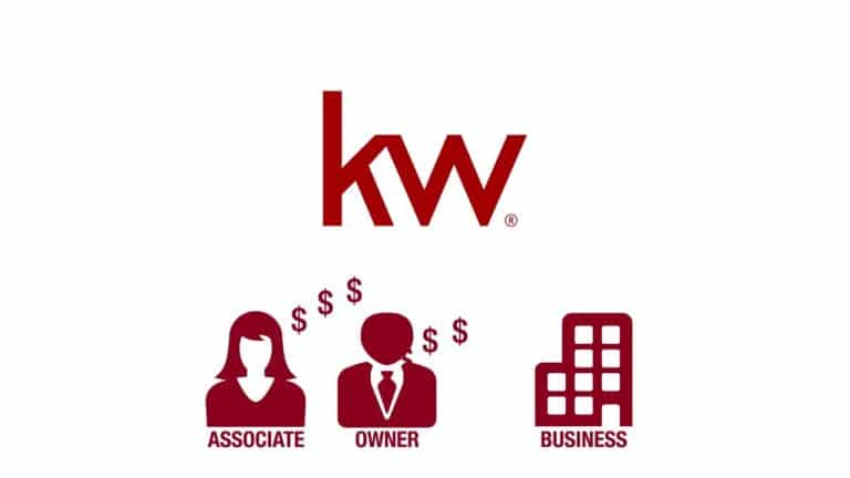 Diagrama que ilustra el modelo Growth Share de Keller Williams como un árbol de ingresos pasivos, mostrando la rentabilidad de la franquicia.
